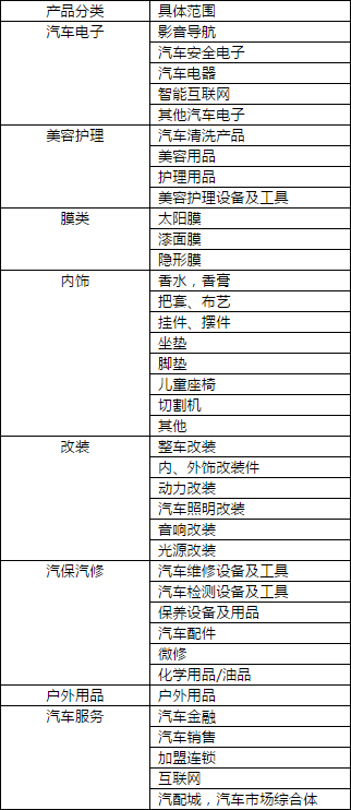 ?2019年鄭州國際汽車零部件及售后市場展覽會（時間+地點）